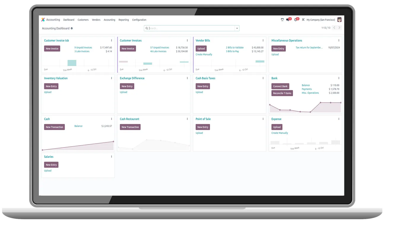 Accounting Dashboard