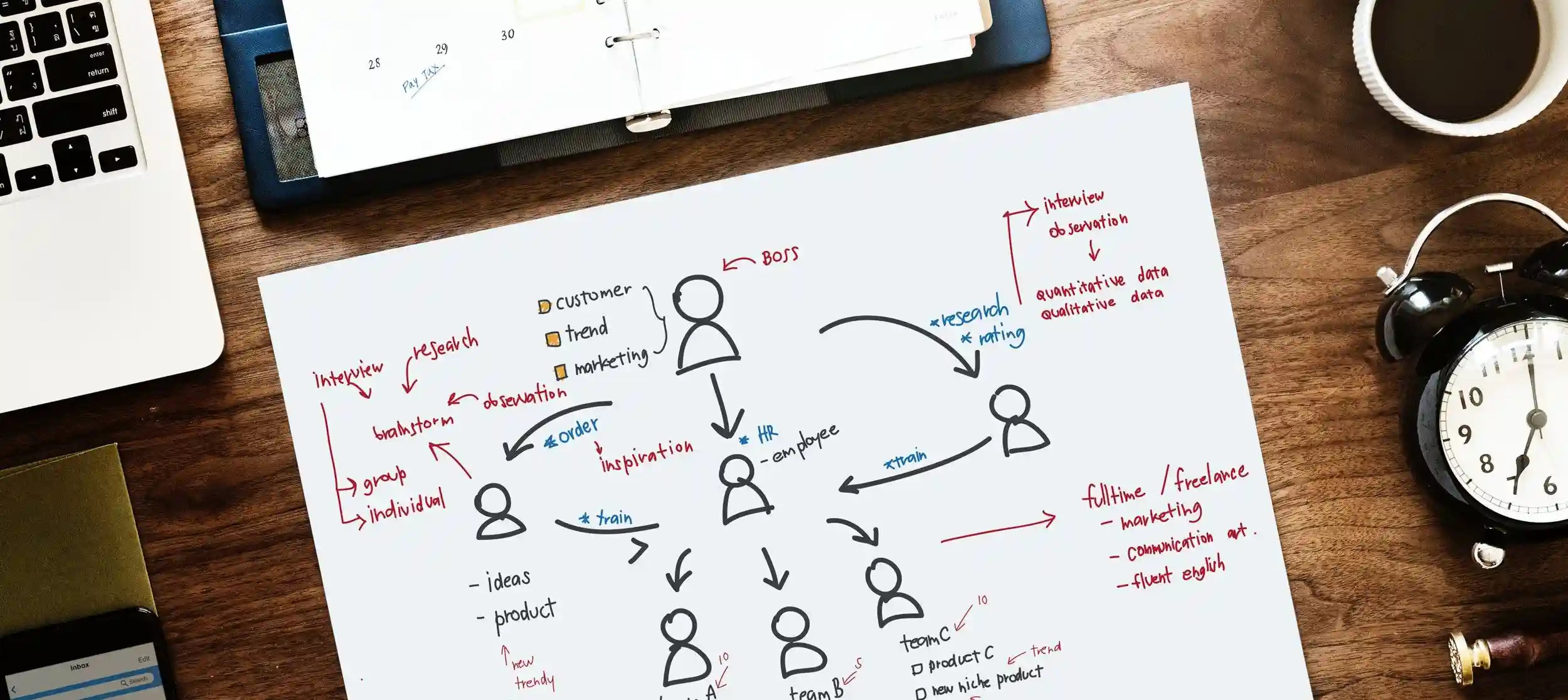Digital Transformation using technology to stay ahead of the game