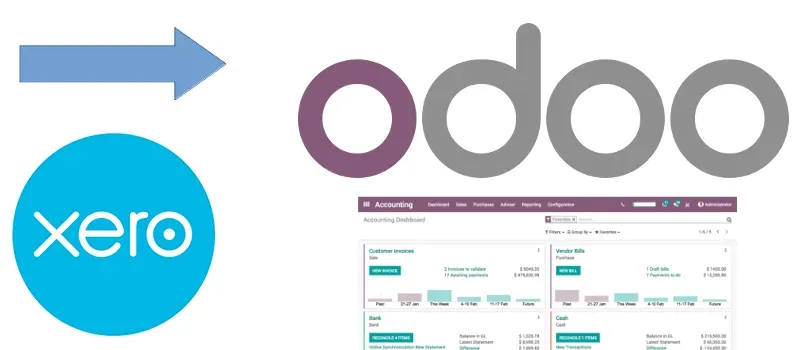 Odoo ERPGAP Blog Cover Image