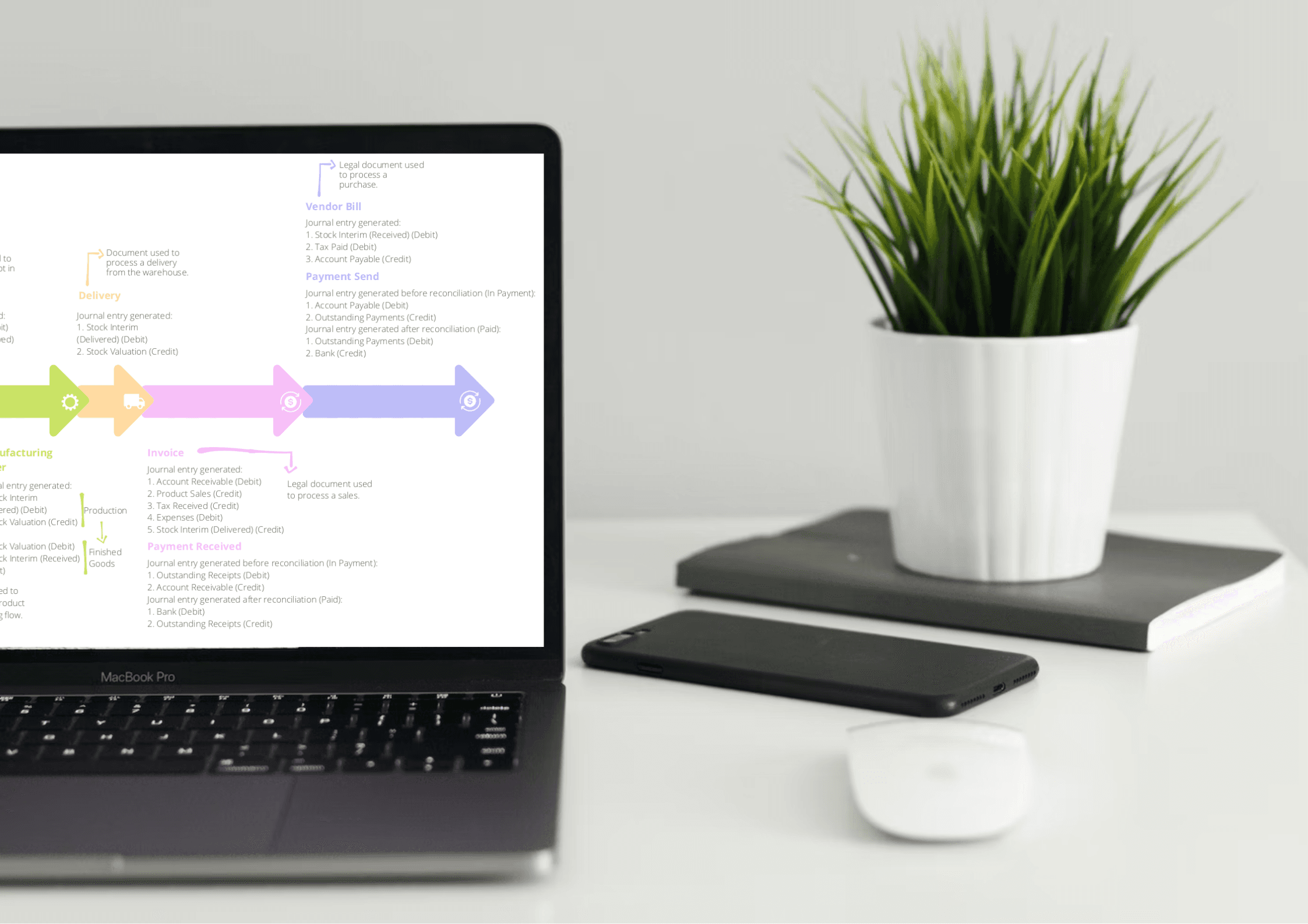 Integrated Business Operations with Odoo