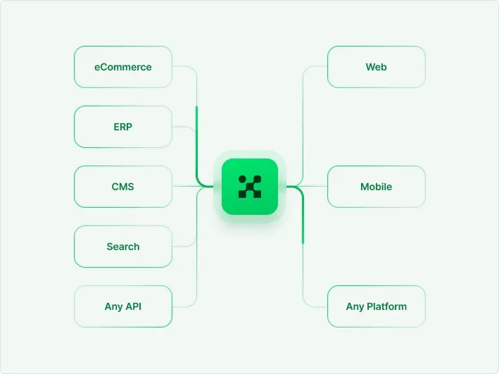 Headless Architecture