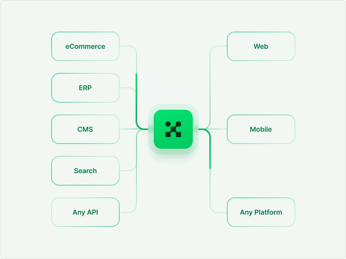 Headless Architecture