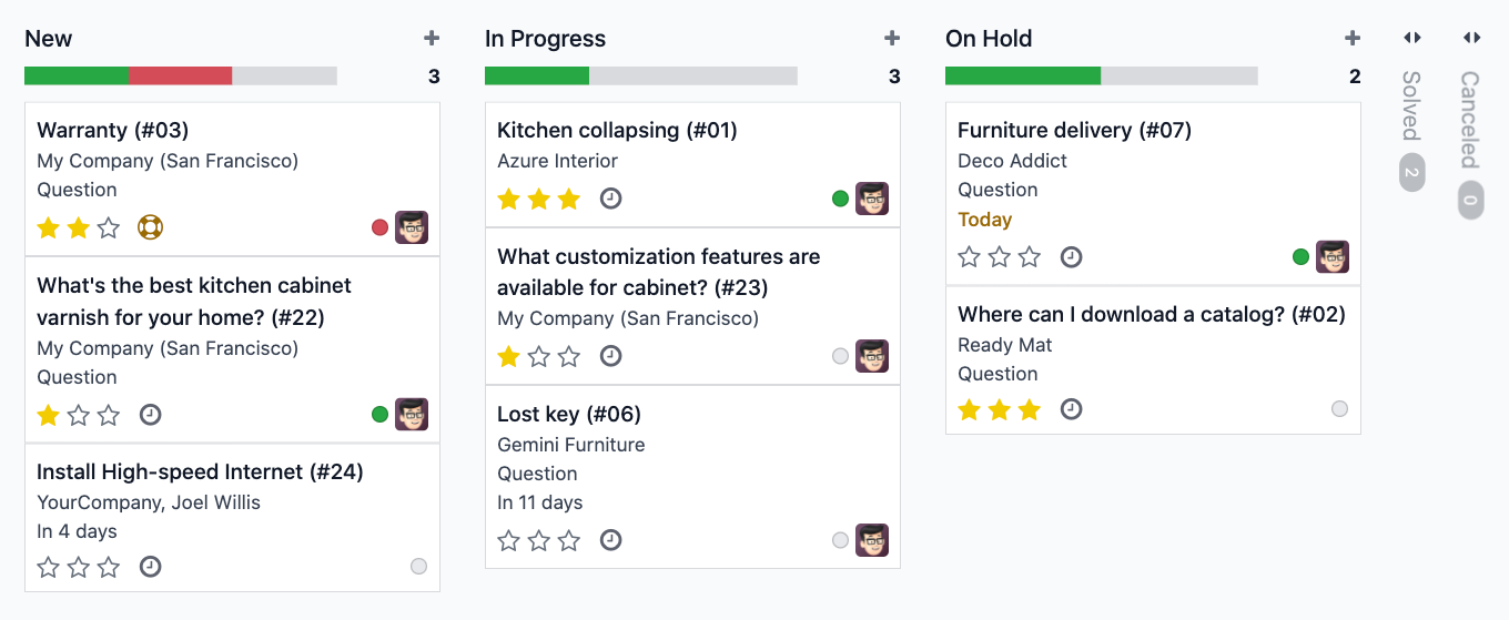 Kanban Tickets Overview