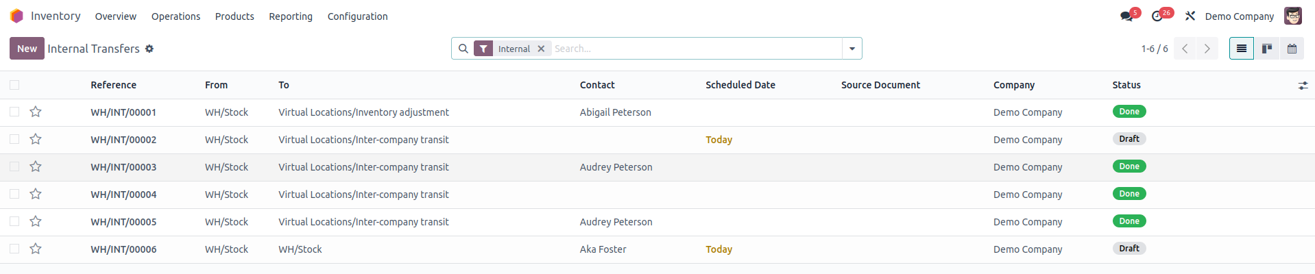 Inventory Internal Transfers