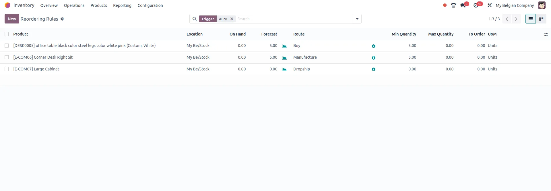 Inventory management