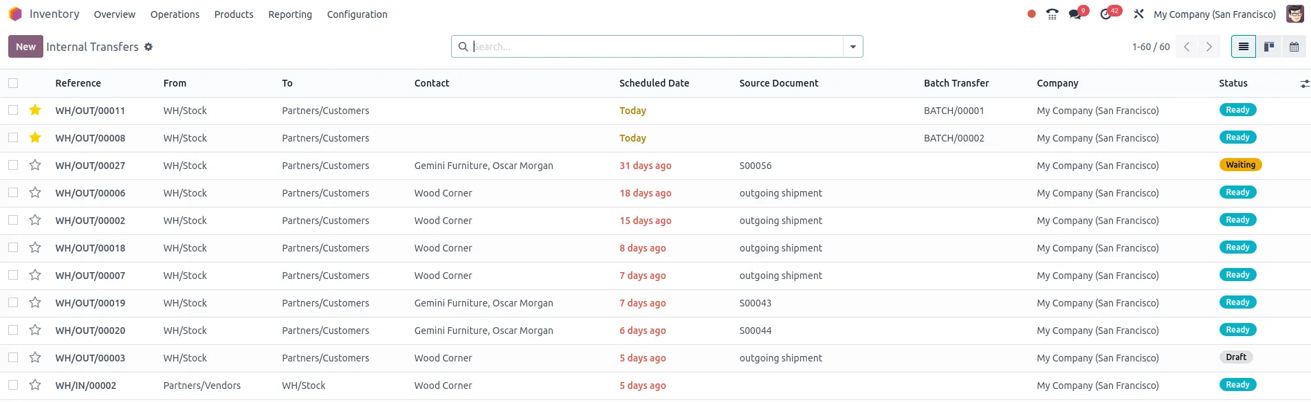 Multi-Warehouse Support