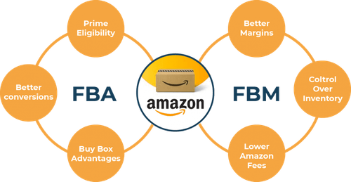 Integrate Amazon Marketplace with Odoo