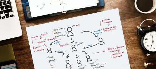 Digital Transformation using technology to stay ahead of the game